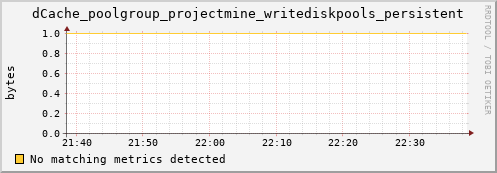 lobster13.mgmt.grid.surfsara.nl dCache_poolgroup_projectmine_writediskpools_persistent