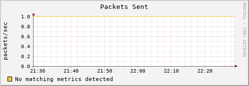 lobster13.mgmt.grid.surfsara.nl pkts_out