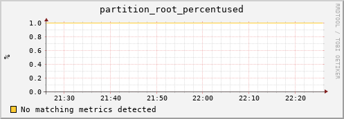 lobster13.mgmt.grid.surfsara.nl partition_root_percentused