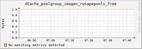 lobster13.mgmt.grid.surfsara.nl dCache_poolgroup_imagen_rwtapepools_free