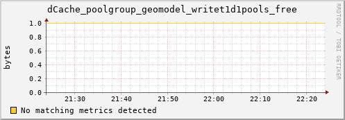 lobster13.mgmt.grid.surfsara.nl dCache_poolgroup_geomodel_writet1d1pools_free