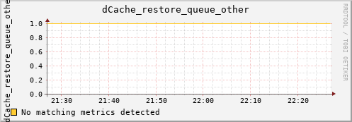 lobster13.mgmt.grid.surfsara.nl dCache_restore_queue_other