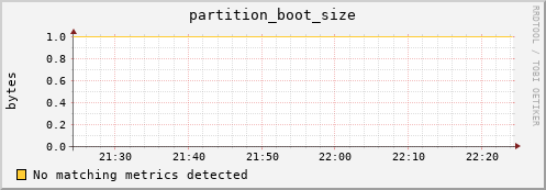 lobster13.mgmt.grid.surfsara.nl partition_boot_size