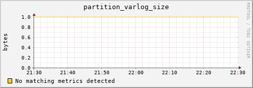 lobster13.mgmt.grid.surfsara.nl partition_varlog_size