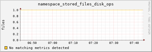 lobster13.mgmt.grid.surfsara.nl namespace_stored_files_disk_ops