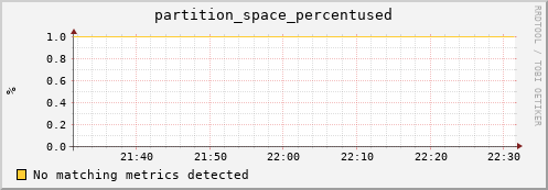 lobster13.mgmt.grid.surfsara.nl partition_space_percentused