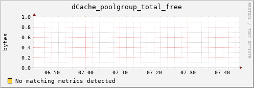 lobster13.mgmt.grid.surfsara.nl dCache_poolgroup_total_free