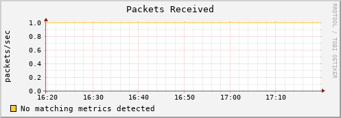 lobster13.mgmt.grid.surfsara.nl pkts_in