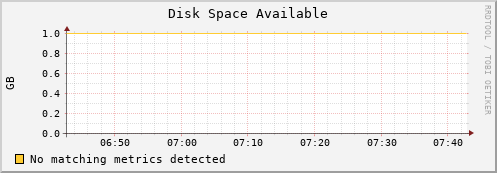 lobster13.mgmt.grid.surfsara.nl disk_free