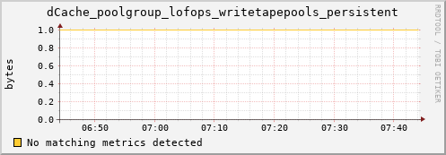 lobster13.mgmt.grid.surfsara.nl dCache_poolgroup_lofops_writetapepools_persistent