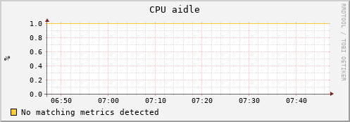 lobster13.mgmt.grid.surfsara.nl cpu_aidle