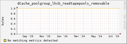 lobster13.mgmt.grid.surfsara.nl dCache_poolgroup_lhcb_readtapepools_removable