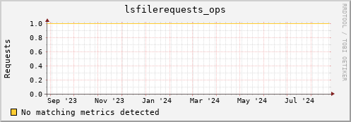 lobster13.mgmt.grid.surfsara.nl lsfilerequests_ops