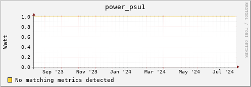 lobster13.mgmt.grid.surfsara.nl power_psu1