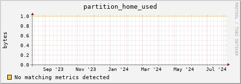 lobster13.mgmt.grid.surfsara.nl partition_home_used