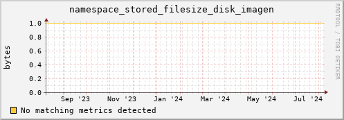 lobster13.mgmt.grid.surfsara.nl namespace_stored_filesize_disk_imagen