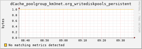 lobster14.mgmt.grid.surfsara.nl dCache_poolgroup_km3net.org_writediskpools_persistent