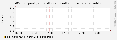 lobster14.mgmt.grid.surfsara.nl dCache_poolgroup_dteam_readtapepools_removable