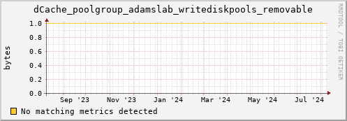 lobster14.mgmt.grid.surfsara.nl dCache_poolgroup_adamslab_writediskpools_removable