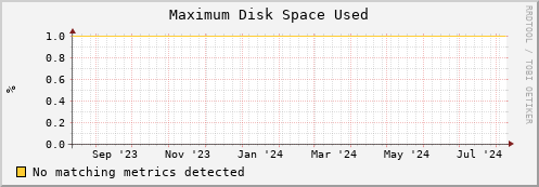 lobster14.mgmt.grid.surfsara.nl part_max_used