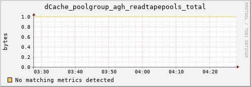 lobster15.mgmt.grid.surfsara.nl dCache_poolgroup_agh_readtapepools_total