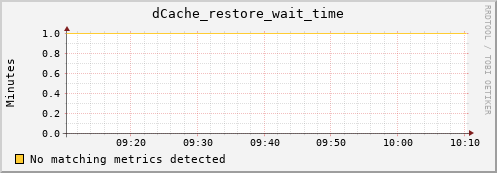 lobster15.mgmt.grid.surfsara.nl dCache_restore_wait_time