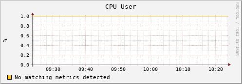 lobster15.mgmt.grid.surfsara.nl cpu_user