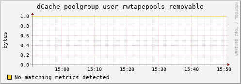 lobster15.mgmt.grid.surfsara.nl dCache_poolgroup_user_rwtapepools_removable