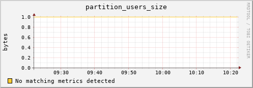 lobster15.mgmt.grid.surfsara.nl partition_users_size