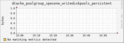 lobster15.mgmt.grid.surfsara.nl dCache_poolgroup_spexone_writediskpools_persistent