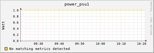 lobster15.mgmt.grid.surfsara.nl power_psu1