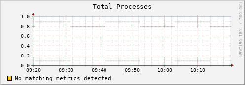 lobster15.mgmt.grid.surfsara.nl proc_total