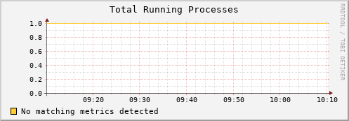 lobster15.mgmt.grid.surfsara.nl proc_run