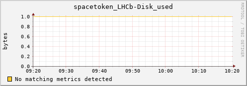 lobster15.mgmt.grid.surfsara.nl spacetoken_LHCb-Disk_used