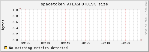 lobster15.mgmt.grid.surfsara.nl spacetoken_ATLASHOTDISK_size