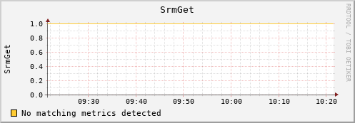 lobster15.mgmt.grid.surfsara.nl SrmGet