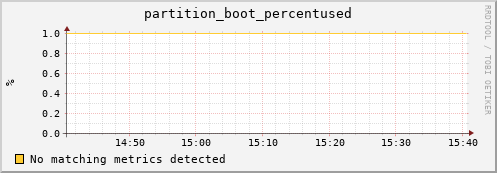 lobster15.mgmt.grid.surfsara.nl partition_boot_percentused