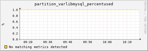 lobster15.mgmt.grid.surfsara.nl partition_varlibmysql_percentused