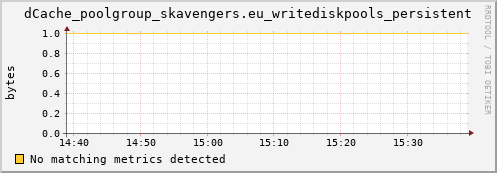 lobster15.mgmt.grid.surfsara.nl dCache_poolgroup_skavengers.eu_writediskpools_persistent