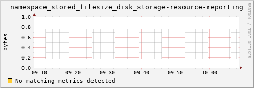 lobster15.mgmt.grid.surfsara.nl namespace_stored_filesize_disk_storage-resource-reporting