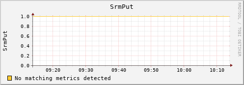 lobster15.mgmt.grid.surfsara.nl SrmPut