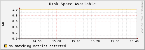 lobster15.mgmt.grid.surfsara.nl disk_free