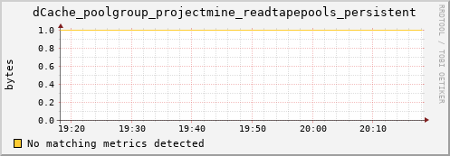lobster16.mgmt.grid.surfsara.nl dCache_poolgroup_projectmine_readtapepools_persistent