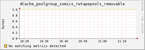 lobster16.mgmt.grid.surfsara.nl dCache_poolgroup_xomics_rwtapepools_removable