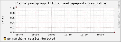lobster16.mgmt.grid.surfsara.nl dCache_poolgroup_lofops_readtapepools_removable