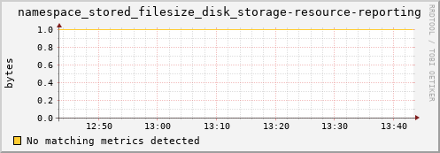 lobster16.mgmt.grid.surfsara.nl namespace_stored_filesize_disk_storage-resource-reporting