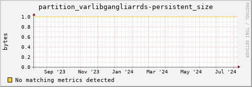 lobster16.mgmt.grid.surfsara.nl partition_varlibgangliarrds-persistent_size