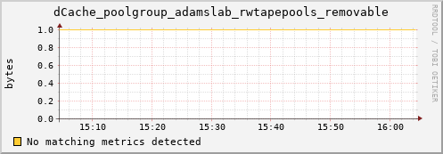 lobster2.mgmt.grid.surfsara.nl dCache_poolgroup_adamslab_rwtapepools_removable