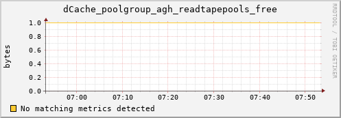 lobster2.mgmt.grid.surfsara.nl dCache_poolgroup_agh_readtapepools_free