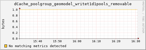 lobster2.mgmt.grid.surfsara.nl dCache_poolgroup_geomodel_writet1d1pools_removable